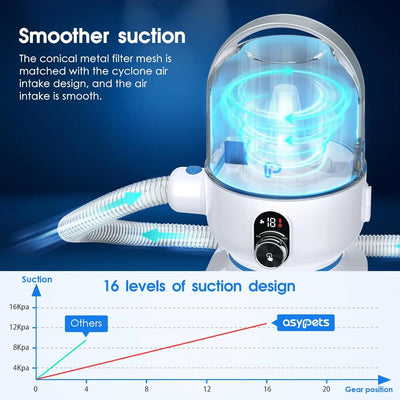 Pet Grooming Vacuum Kit