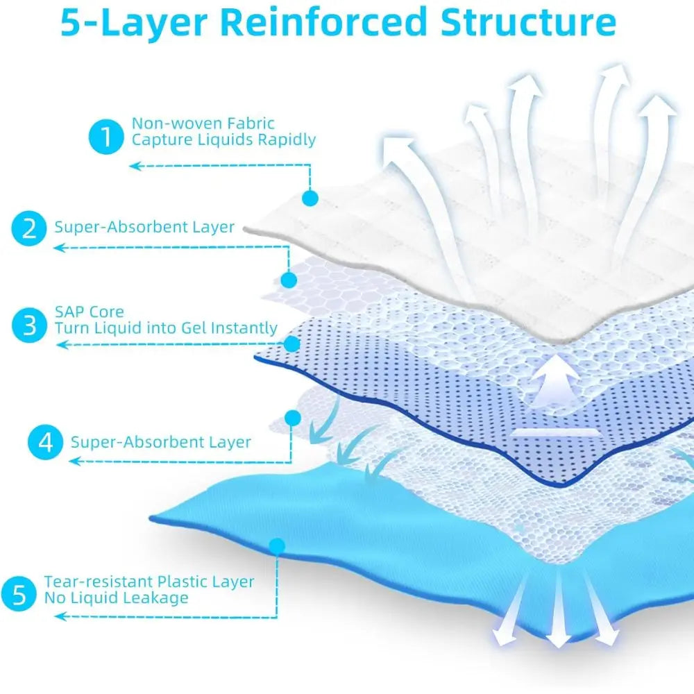 Super Absorbent Waterproof Dog and Puppy